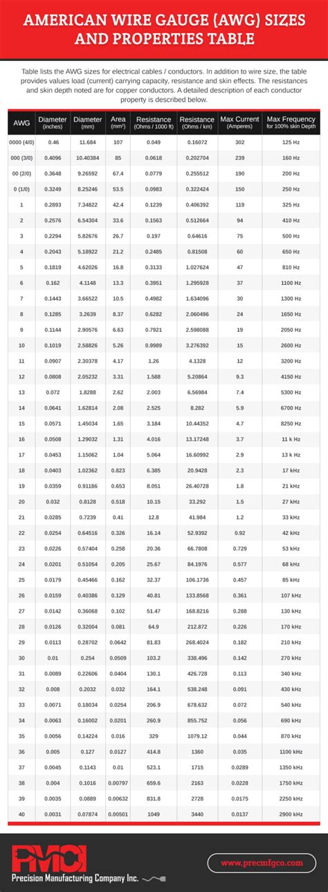 wire thickness measure|wire size chart.